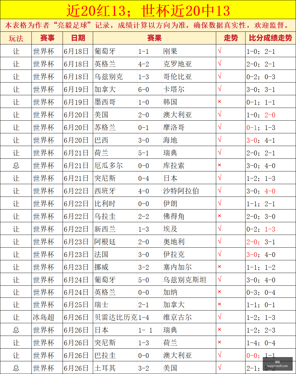 世界杯焦点,对决,刚果对乌兹,世界杯,足球世界杯,世界杯赛程,世界杯决赛,世界杯新闻,世界杯赛况,世界杯直播,世界杯历史,世界杯冠军,世界杯赛季