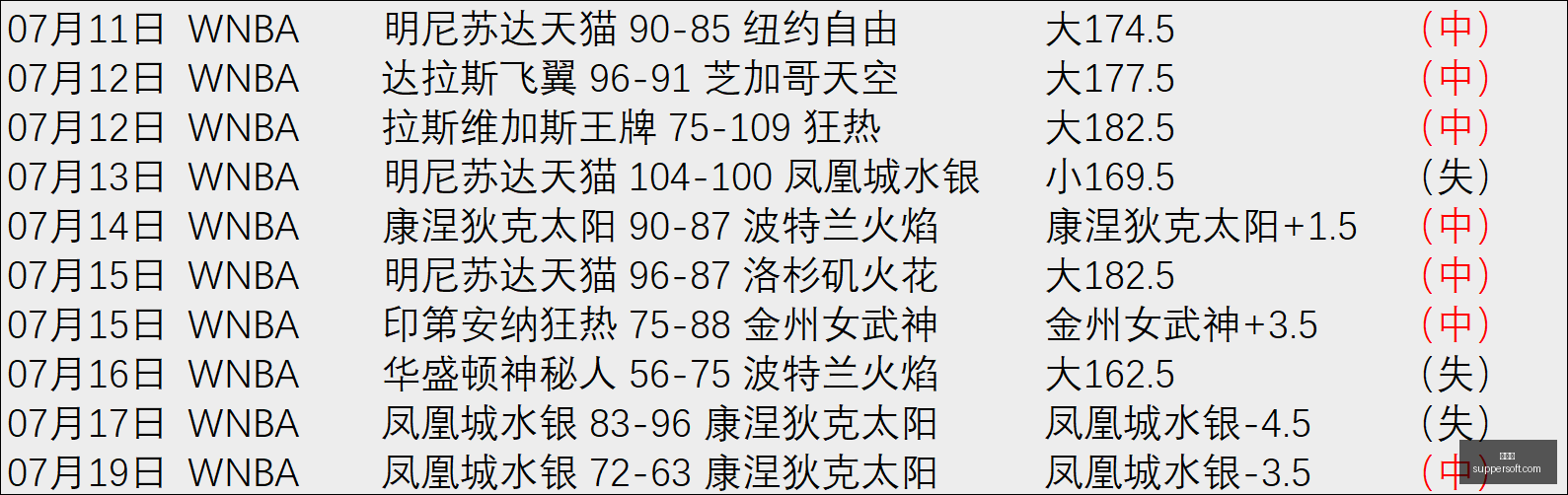 推荐,最新挪超预,博德闪耀与,世界杯,足球世界杯,世界杯赛程,世界杯决赛,世界杯新闻,世界杯赛况,世界杯直播,世界杯历史,世界杯冠军,世界杯赛季
