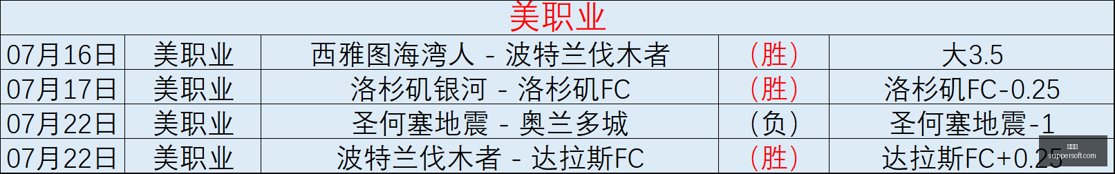赛季焦点,新西联,足球场,世界杯,足球世界杯,世界杯赛程,世界杯决赛,世界杯新闻,世界杯赛况,世界杯直播,世界杯历史,世界杯冠军,世界杯赛季