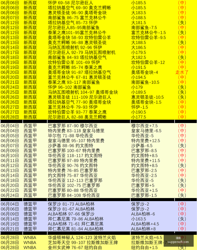 拜仁坚守迪,亚斯转会传,罗马诺非卖,世界杯,足球世界杯,世界杯赛程,世界杯决赛,世界杯新闻,世界杯赛况,世界杯直播,世界杯历史,世界杯冠军,世界杯赛季