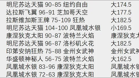 推荐 2026最新挪超预测世界杯冠军：博德闪耀与汉坎对决，周三赛事不容错过
